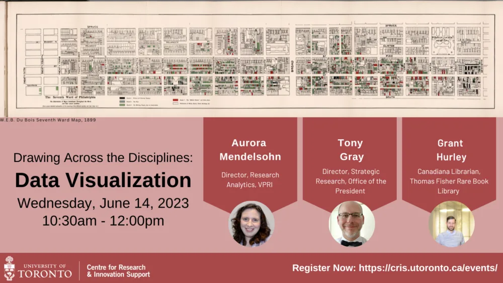 This image is a poster for this session with the title, date, and wordmark for the Centre for Research & Innovation Support. This poster includes head shots of Aurora Mendelsohn, Tony Gray, and Grant Hurley. It also has an image of map.